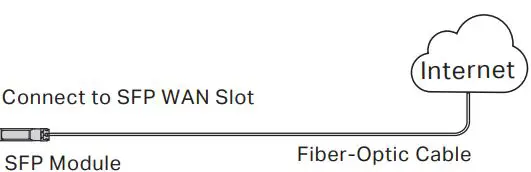 tp-link-ER706W-Omada-AX3000-Gigabit-VPN-Router-FIG- (7)
