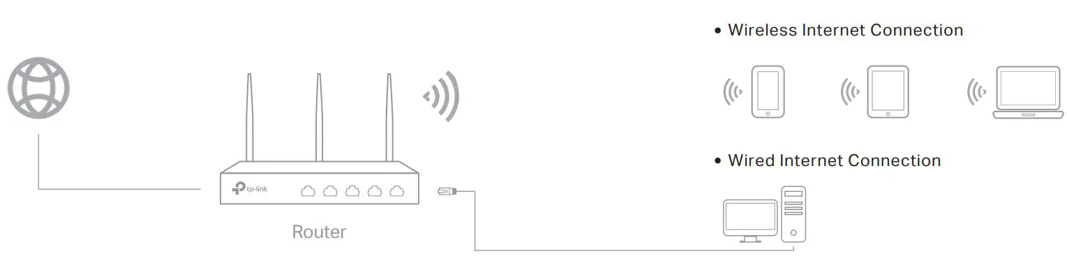 tp-link-ER706W-Omada-AX3000-Gigabit-VPN-Router-FIG- (8)