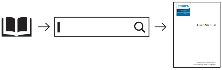 PHILIPS 85PUS8818 12 85 Inch UHD 4K Smart TV - Symbols 1