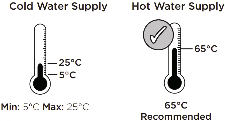 Inlet Water Temperature