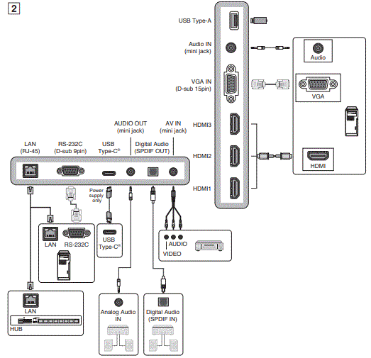NEC-E988-98-Inch-Ultra-High-Definition-Commercial-Display-FIG-3