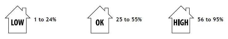 levenhuk-Wezzer-BASE-L30-Thermohygrometer-User-Manual-fig-2