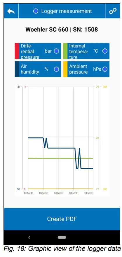 W HLER Wöhler Smart Connect App - fig 18