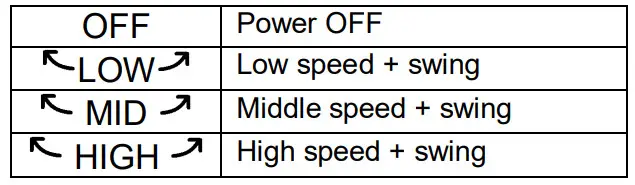 Ardes AR5BL1M Housefold Fan - icon 1