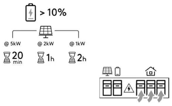 EGUANA-Evolve-0513-Home-Energy-Storage-Systems-fig- (11)
