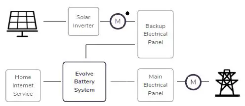 EGUANA-Evolve-0513-Home-Energy-Storage-Systems-fig- (2)