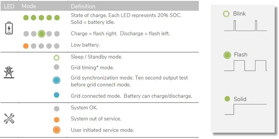 EGUANA-Evolve-0513-Home-Energy-Storage-Systems-fig- (5)