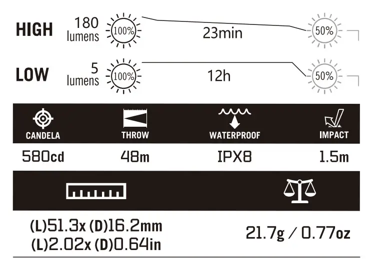 OLIGHT i16 LED Keychain Flashlight - specification