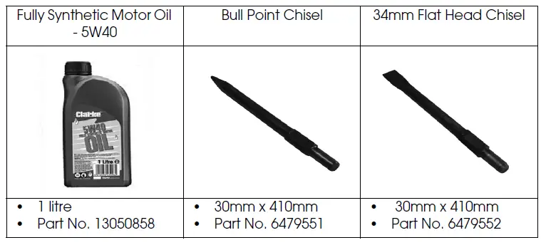 Clarke CON1500DD 1500W SDS Demolition Hammer-FIG-12