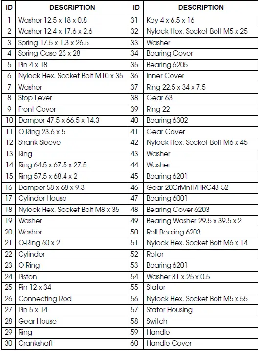 Clarke CON1500DD 1500W SDS Demolition Hammer-FIG-14