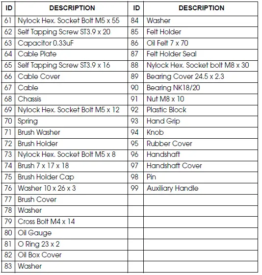 Clarke CON1500DD 1500W SDS Demolition Hammer-FIG-15