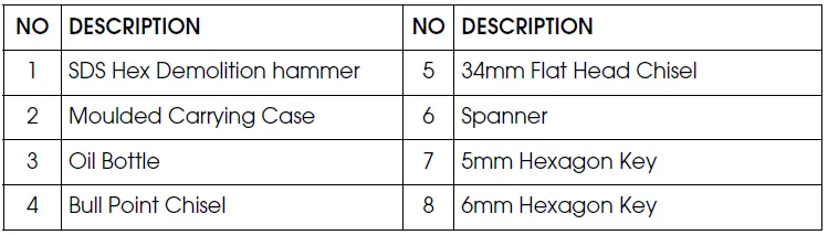 Clarke CON1500DD 1500W SDS Demolition Hammer-FIG-6