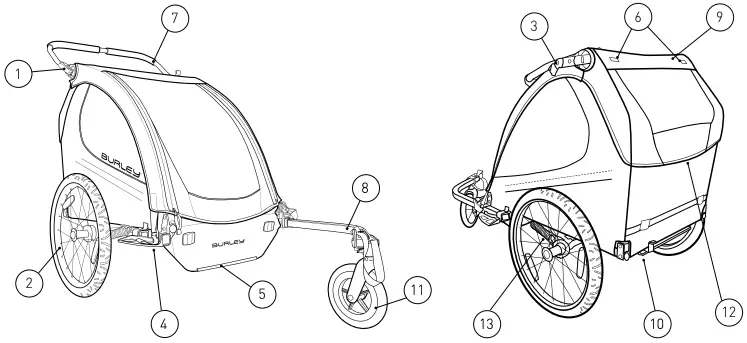 Burley Trailer Guide
