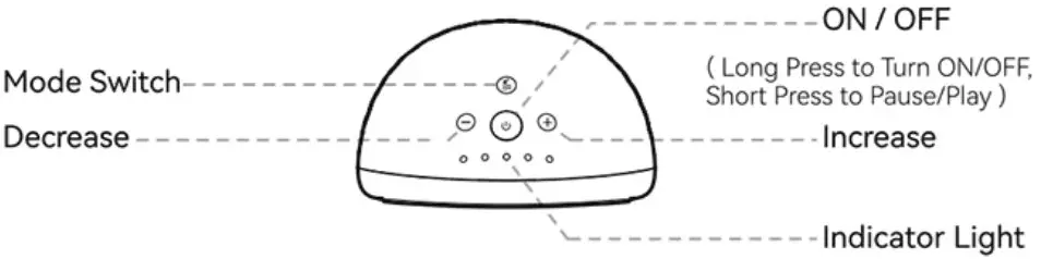 Paruu X2 Wearable Breast Pump - Controls
