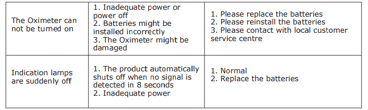 Dr-Senst-YK-80B-Fingertip-Pulse-Oximeter-fig-14