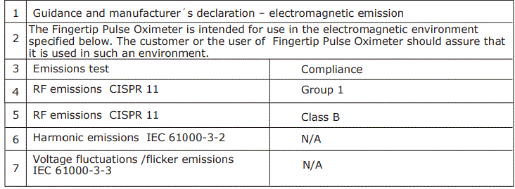 Dr-Senst-YK-80B-Fingertip-Pulse-Oximeter-fig-8