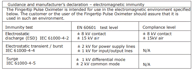 Dr-Senst-YK-80B-Fingertip-Pulse-Oximeter-fig-9