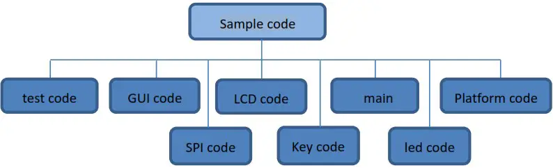 Surenoo SSP0200A 240320 Series SPI TFT LCD Module - Software Description 1