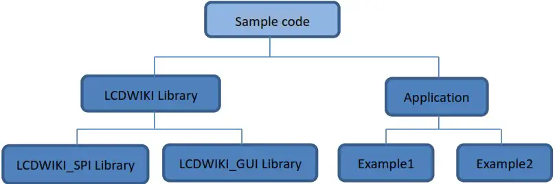 Surenoo SSP0200A 240320 Series SPI TFT LCD Module - Software Description 2