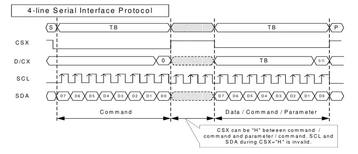 Surenoo SSP0200A 240320 Series SPI TFT LCD Module - working principle 1