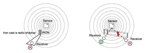 MAGNUM FIRST M9-ASW1 Self Powered Wireless Switch with Dimming Capabilities - Follow mounting1