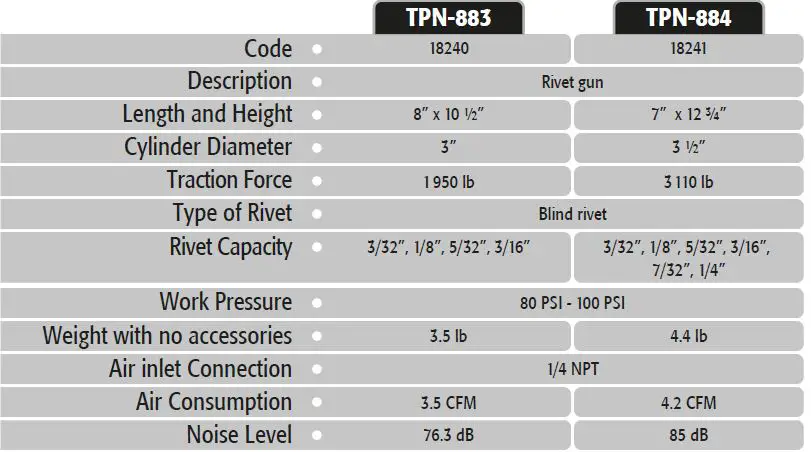 TRUPER-TPN-883-Rivet-Gun-1