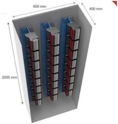 Marshalling cabinet Uniformity
