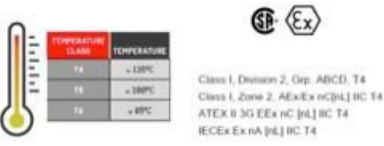 Universal Marshalling