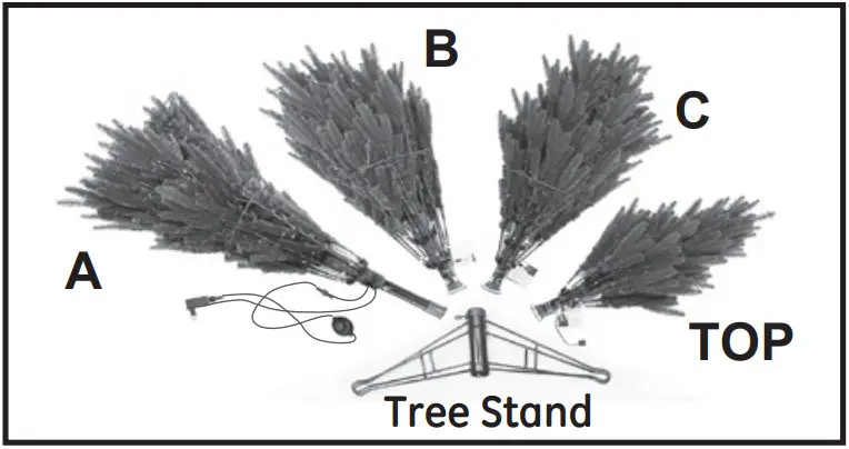 GE 22037 Just Cut Cedar Rock Fir - FIGURE 1