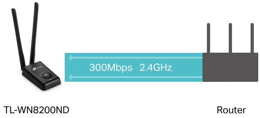 TP-Link-TL-WN8200ND-High-Power-Wireless-USB-Adapter-fig-1