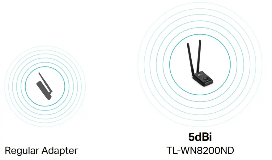 TP-Link-TL-WN8200ND-High-Power-Wireless-USB-Adapter-fig-2