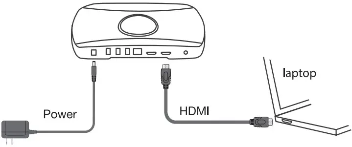 ScreenBeam 1100 Plus Wireless Display Receiver - HDMI cable