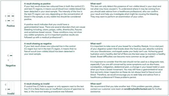 FIG 3 Understanding your bowel health rapid test results.JPG