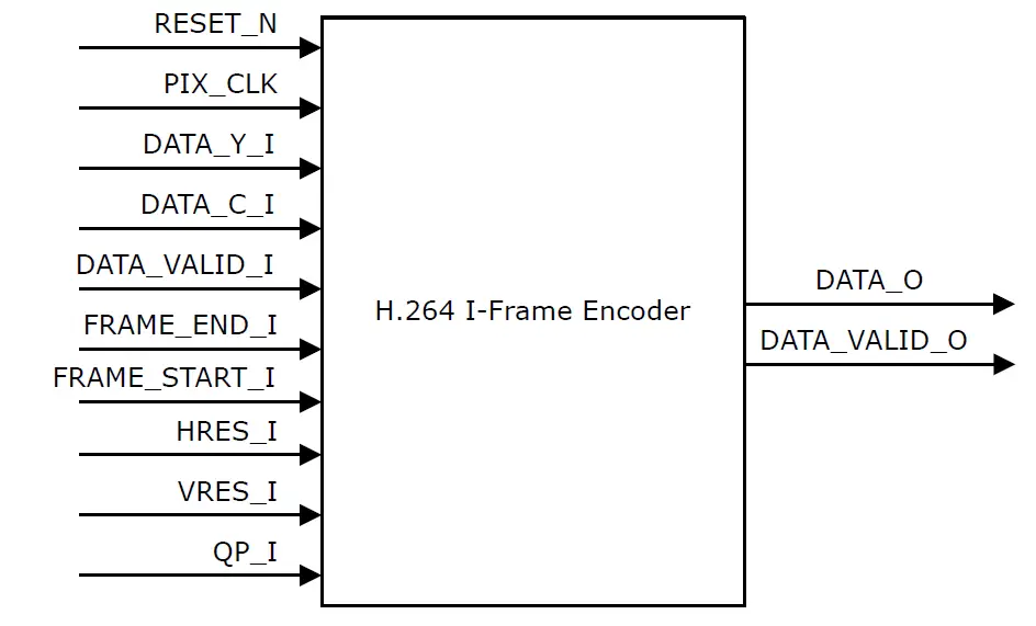 MICROCHIP-H.264-PolarFire-I-Frame-Encoder-IP-01