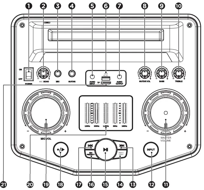 TOP CABINET CONTROLS