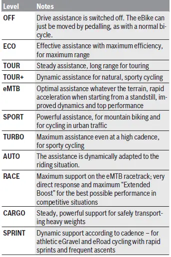 BOSCH BRC3800 Purion 200 Compact Computer for eBikes Instruction Manual 05