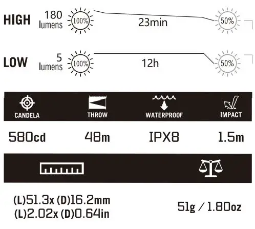 OLIGHT-iMorse-Keychain-Flashlight-fig 2