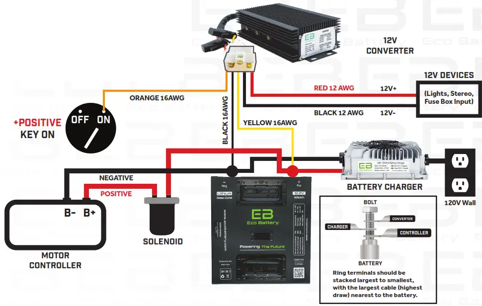 Eco Battery 2023 51V 105Ah Bundle - Product Overview 1