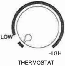 Heat Switch Functions