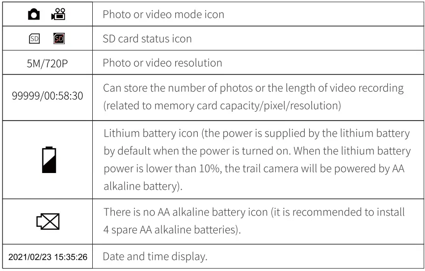 VOOPeaK-DL30J2W-Solar-Integrated-Hunting-Camera-FIG-6