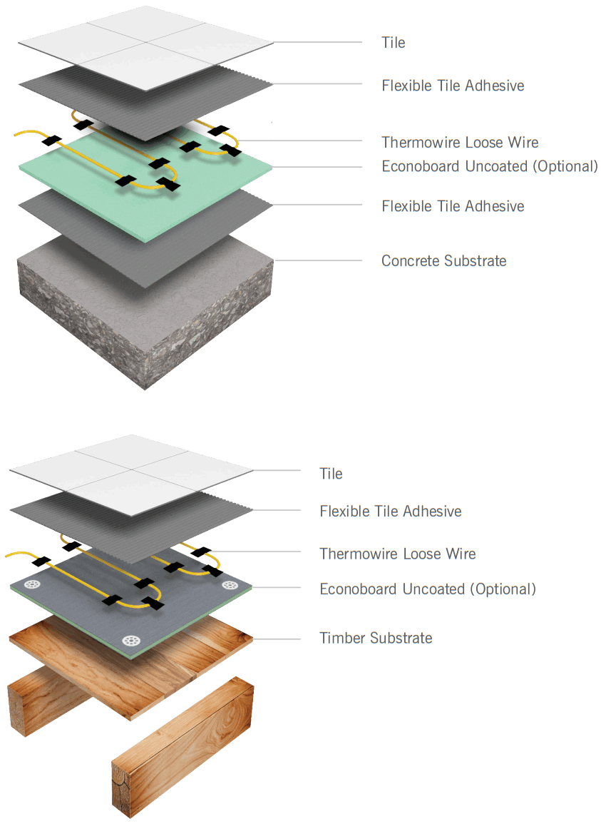 thermowire Loose Wire Undertile Heating Cable - Insulation Information
