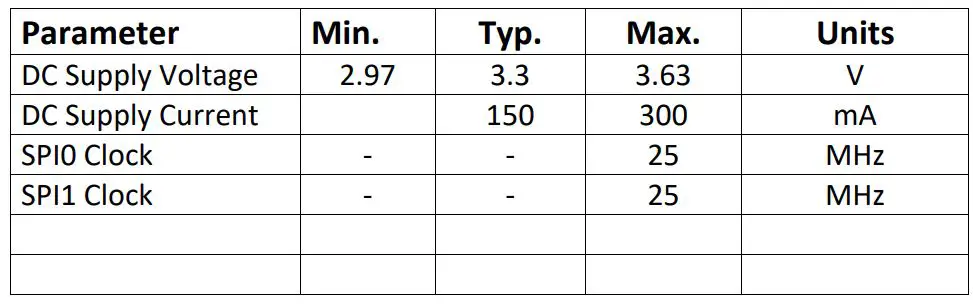 VIPER DESIGN VDWIFIRT3 WiFi 802.11 b-g-n BLE 5.0 Module User Manual - Electrical Characteristics