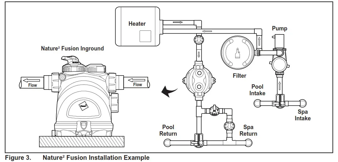 ZODIAC Nature 2 Fusion Inground All In One Mineral Sanitizer and Precision Chlorine Tablet Dispenser - fig 3