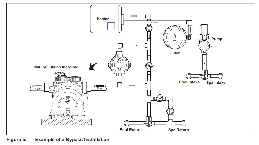 ZODIAC Nature 2 Fusion Inground All In One Mineral Sanitizer and Precision Chlorine Tablet Dispenser - fig 8
