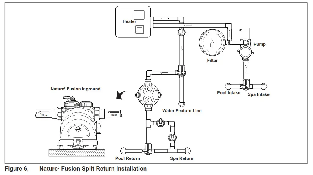 ZODIAC Nature 2 Fusion Inground All In One Mineral Sanitizer and Precision Chlorine Tablet Dispenser - fig 9