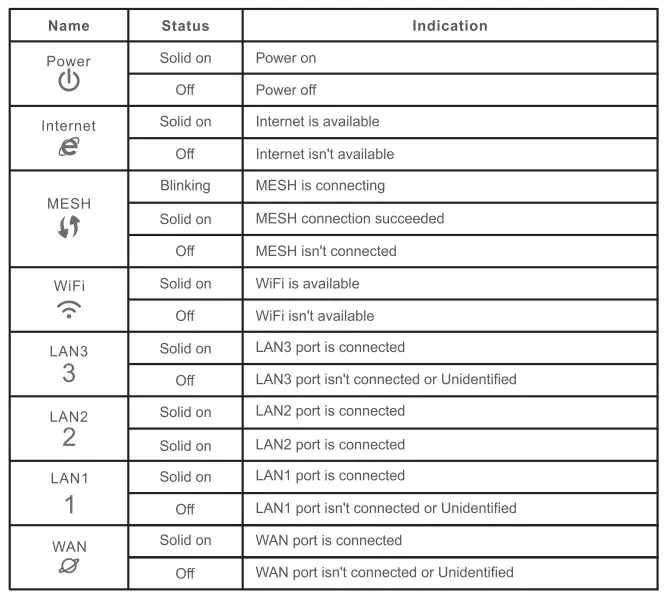 netis-AC1200-Wireless-Dual-Band-Router-FIG- 15