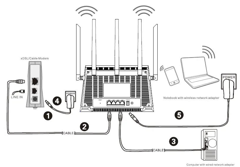 netis-AC1200-Wireless-Dual-Band-Router-FIG- (7)