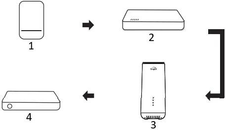 RT5703W Singtel Wi-Fi 6 Router C1
