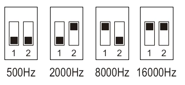 LEDYi-Lighting-V5-L 5-Channel LED-RF-Controller -09