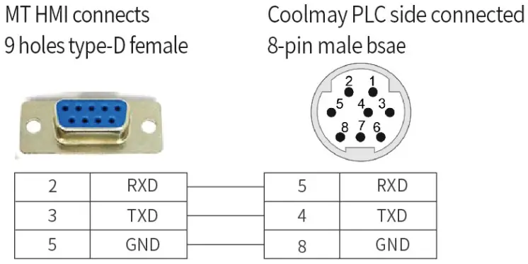 Coolmay MT i Series Control Panel Small - Brand PLCS 1